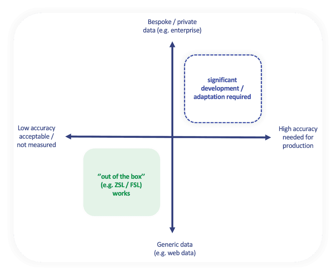 The Reality of Implementing AI in the Enterprise — figure 3
