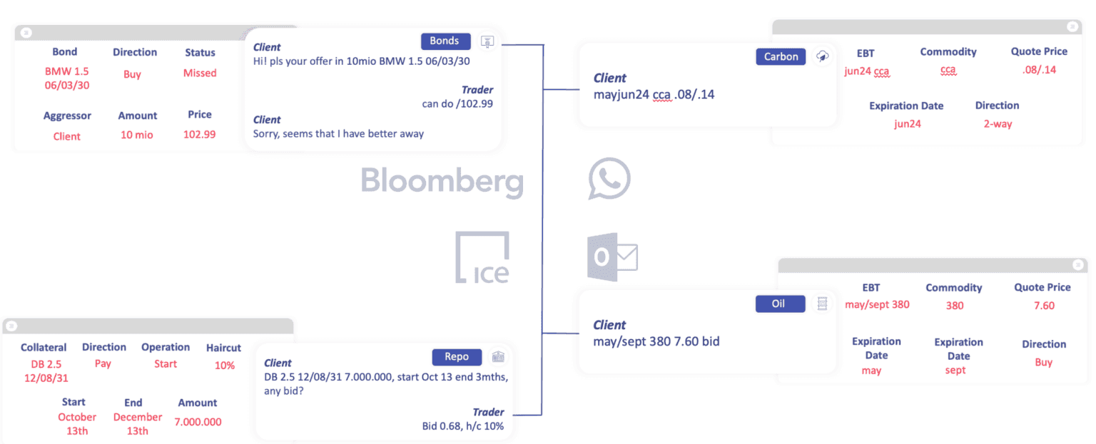 The Reality of Implementing AI in the Enterprise — figure 2